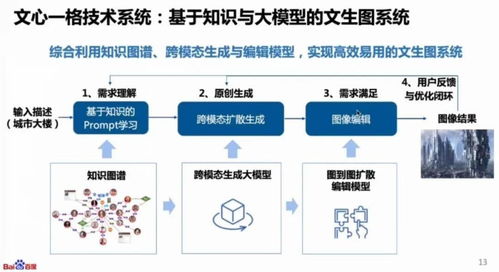 AIGC驅(qū)動新范式轉(zhuǎn)移 計算機軟硬件技術(shù)開發(fā)的挑戰(zhàn)與機遇